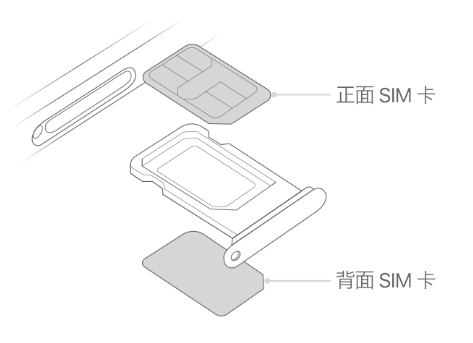 张金镇苹果15维修分享iPhone15出现'无SIM卡'怎么办 