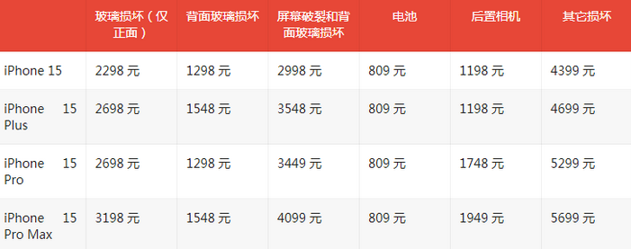 张金镇苹果15维修站中心分享修iPhone15划算吗