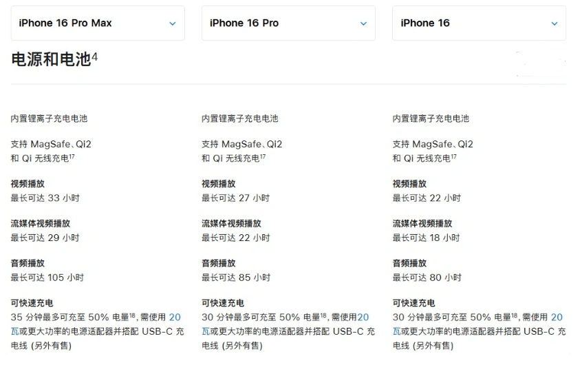 张金镇苹果手机维修分享 iPhone 16 目前实测充电峰值功率不超过 39W 